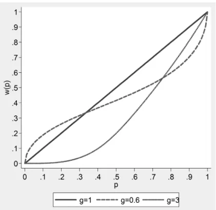 Table 6. Information criteria and out-of-sample Log-Likelihood function summary statistics.