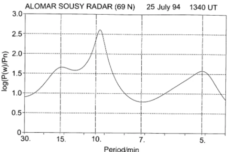 Fig. 4. Height profiles of amplitude and phase of the vertical velocity for the 9.6-min wave