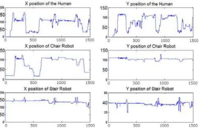 Fig. 6. The example training set and the coordinate system of the image  sequence (a) “left position” of the human (b) “center position” of the 