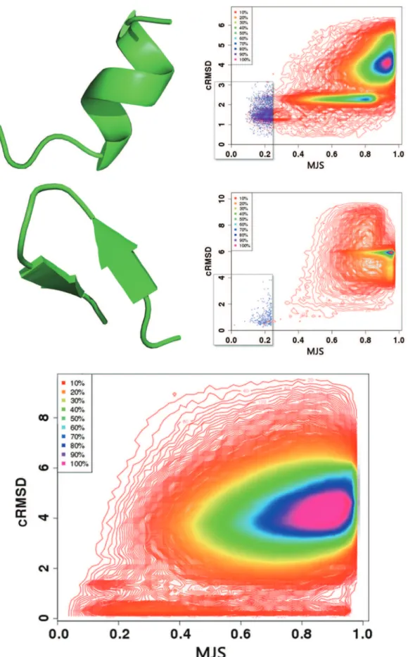 Figure 2. Relationship between the alpha carbon RMSD (cRMSD) and the profile similarity score (MJS)