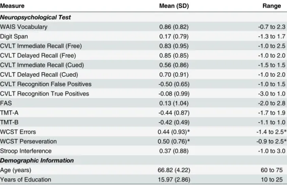 Fig 1 provides a schematic of the experimental variables. The individual pictured in Fig 1 of