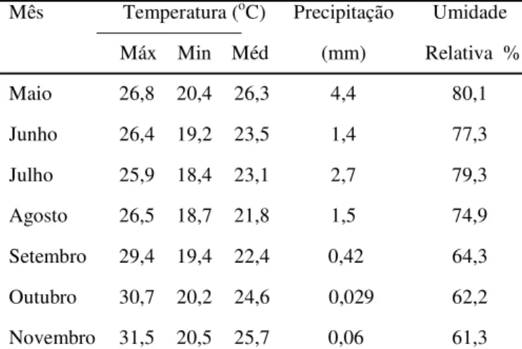 Tabela 2. Dados meteorológicos correspondentes aos meses de maio a novembro de 1997, no município de Solânea, PB.