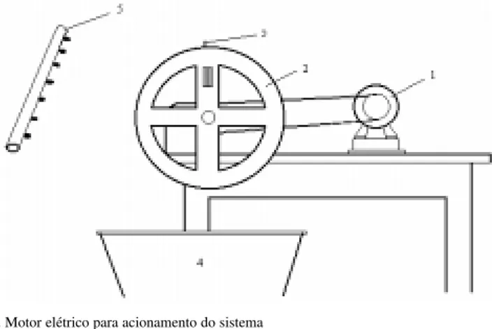 Figura 1. Desenho esquemático do impactador e bastão fixação das sementes