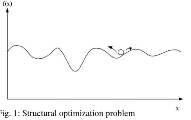 Fig. 1: Structural optimization problem  x