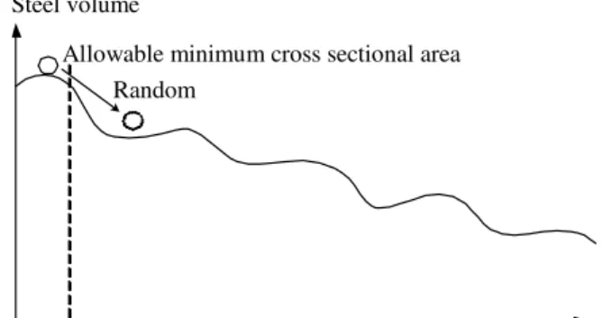 Fig. 2: Traveling salesman problem 