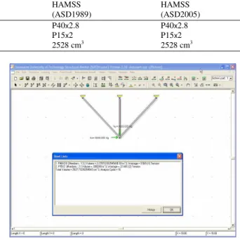 Table 4: Results from algorithms (Example 1) 