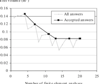 Fig. 14:  Results  from  the  implemented  program  (Example 2) 