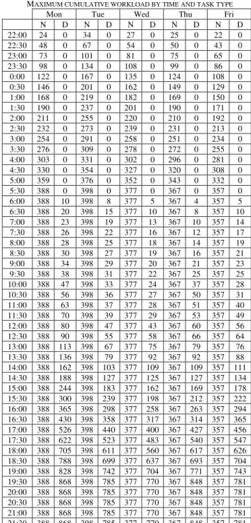 TABLE II 