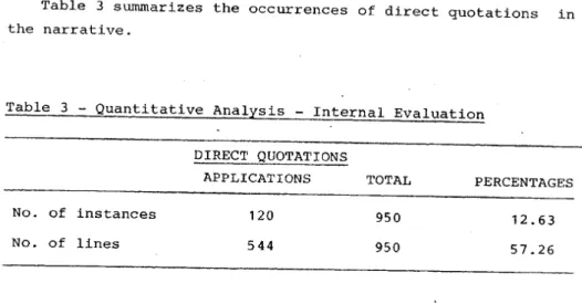 Table 3 summarizes the occurrences of direct quotations in the narrative.