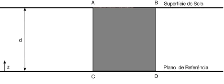 Figura 1. Esquema da região de estudo para simulação