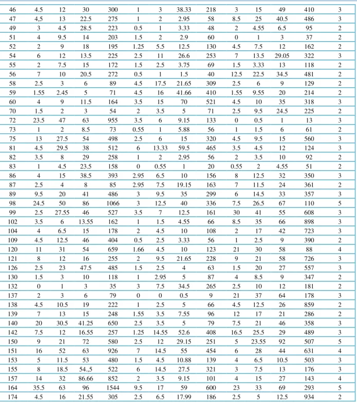 Table 5 Effect of small spore Alternariaspecies on the development of blight symptoms in a glasshouse on tomato cultivars