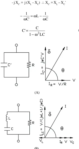 Figura 4.  Representação de um circuito elétrico contendo um dielétrico com elevado fator de perda, ε”, sem (A) e com (B) uma indutância residual em série no seu ramal capacitivo Nelson (1979) (B) δ δ θθ