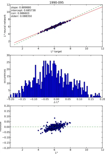 Table 2. Input parameters for the neural network LANLmax .