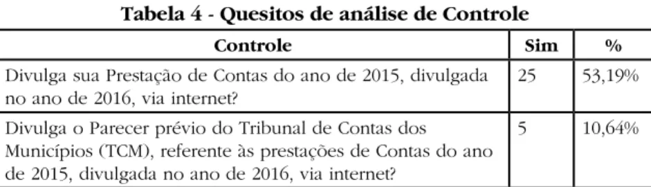 Tabela 4 - Quesitos de análise de Controle