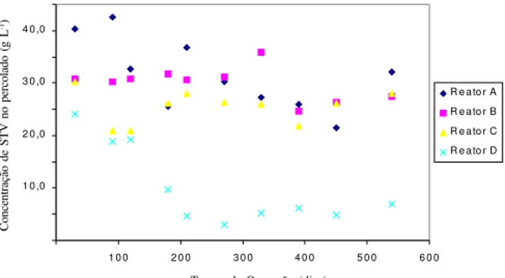 Tabela 3.  Dados quantitativos da massa ‘’ in natura”  de sólidos totais e de sólidos totais voláteis