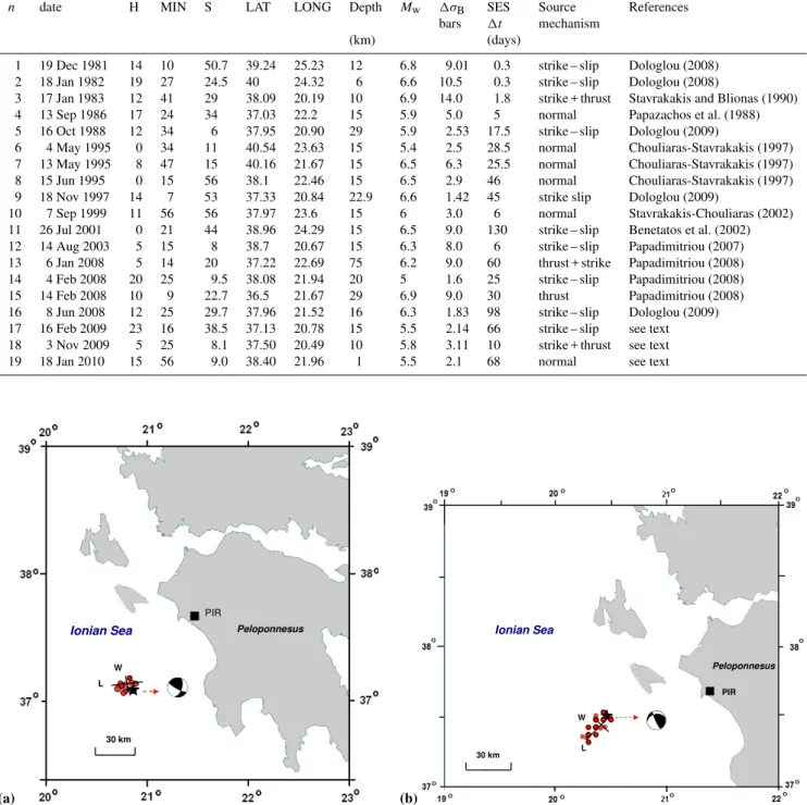 Table 1. The updated version of the table reported by Dologlou (2009) including 3 new earthquakes in Ionian Sea and Central Greece (events no