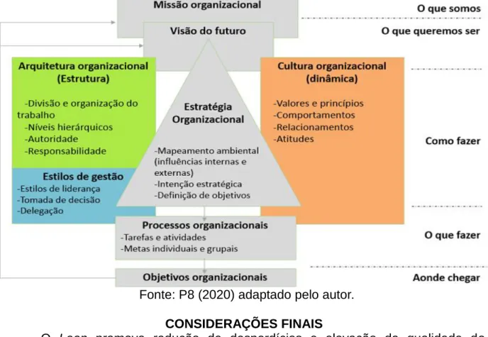 FIGURA 16: Desdobramentos da estratégia empresarial