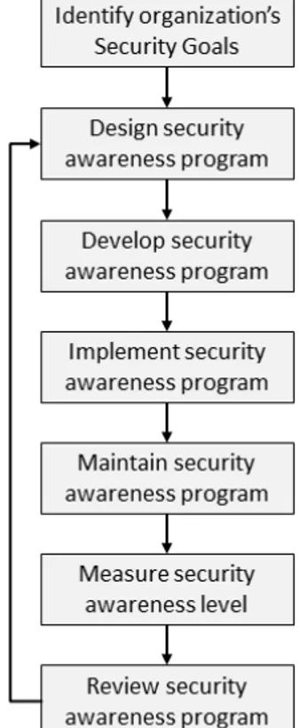 Figure 4 – The ISAPM model