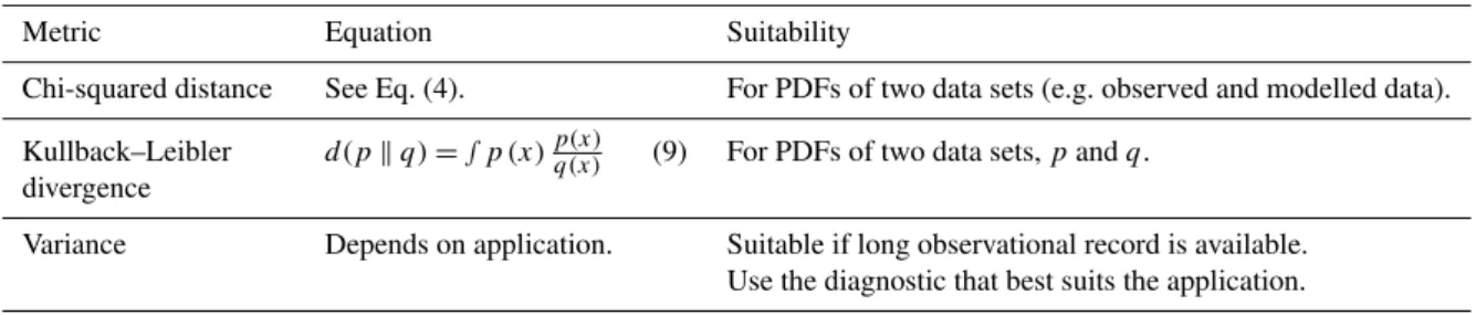Table 3. Summary of Level 2 metrics.