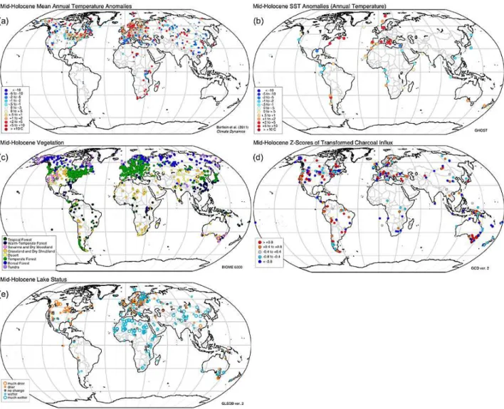 Fig. 3. Examples of global data sets documenting environmental conditions during the mid-Holocene (ca