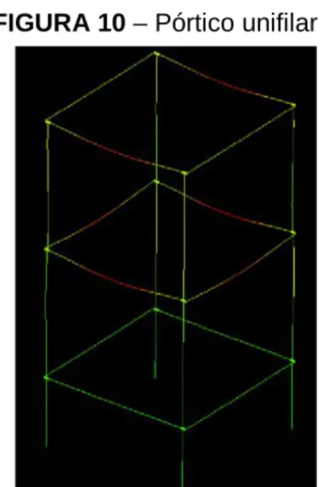 FIGURA 10 – Pórtico unifilar