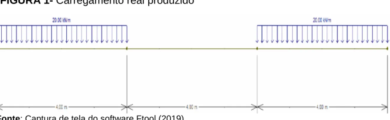 FIGURA 1- Carregamento real produzido