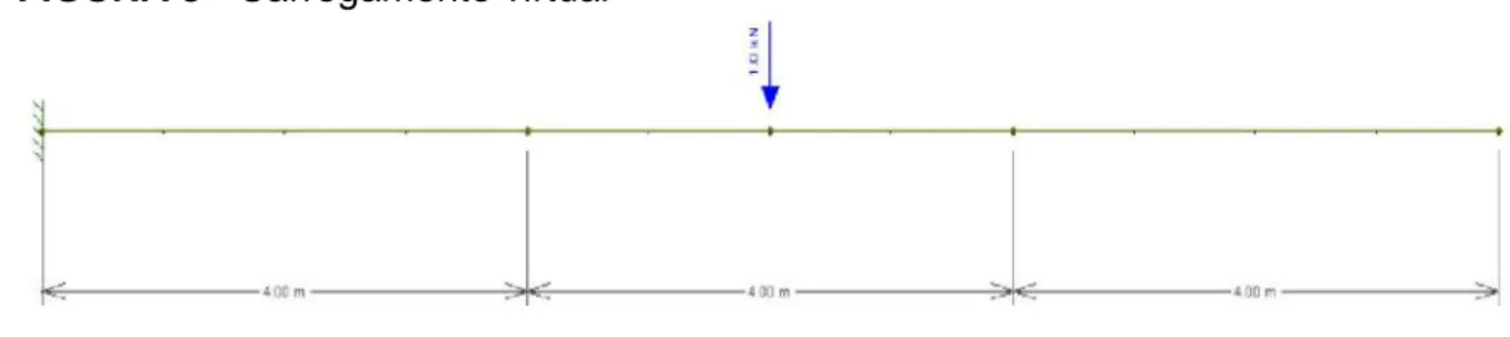 FIGURA 3 - Carregamento virtual