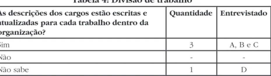 Tabela 3: Existência de uma rotina de trabalho