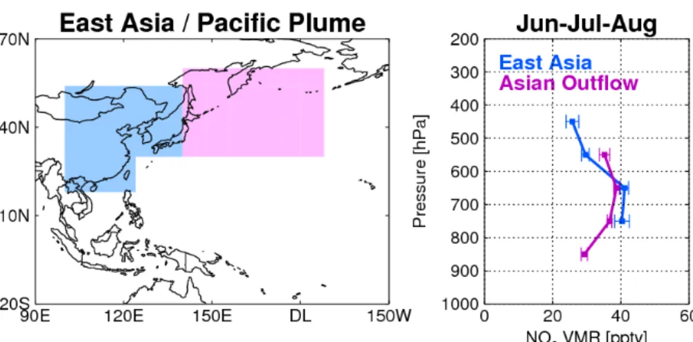 Fig. 5. Left: sampling areas for profiles over East Asia (blue) and its outflow region (purple);