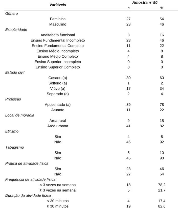Tabela 1  – Perfil em número e porcentagem dos idosos participantes de um grupo de terceira idade  em Goioxim, PR, 2015