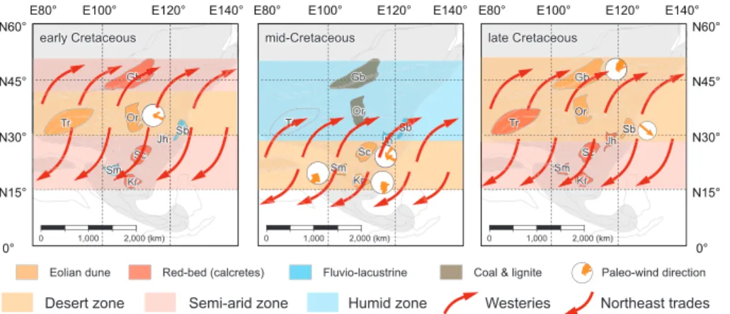 Fig. 2. Spatio-temporal changes in the distribution of climate-sensitive sediments and paleo- paleo-wind directions in the Asian interior during the early, mid-, and late Cretaceous