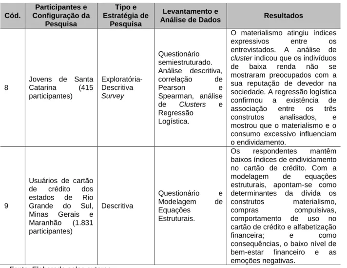 Gráfico 1 – Tipo e Estratégia de Pesquisa dos Artigos  