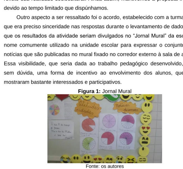 Figura 1: Jornal Mural 