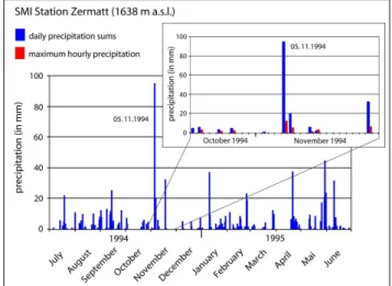 Fig. 7. (A). Radial distribution of rockfall impacts as observed on the selected trees