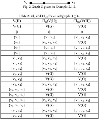 Table 1: Cl G  for all subgraph H  G. 
