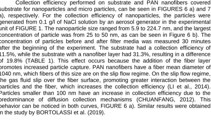 FIGURE 6 – a) Collection efficiency performed on substrate and PAN nanofibers covered substrate for nanoparticles, and  b) distribution of nanoparticles size.