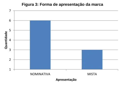 Figura 3: Forma de apresentação da marca 