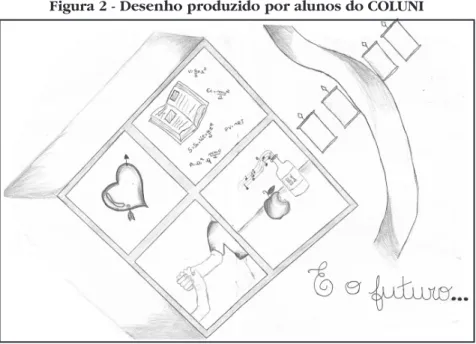 Figura 2 - Desenho produzido por alunos do COLUNI