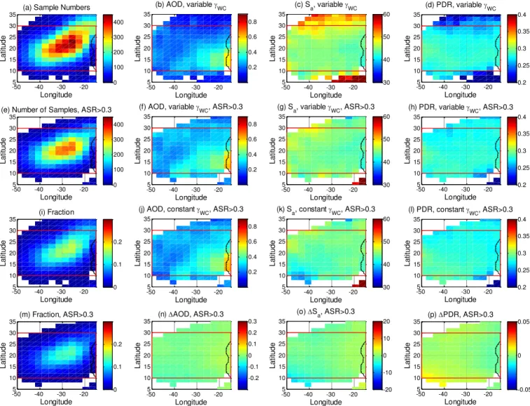 Figure 6. Analysis results in the dust region over the eastern North Atlantic from CALIOP data acquired during June–August in the years 2007–2012