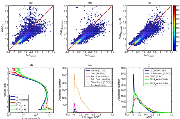 Figure 11. Analysis results for the dust transport region as indicated by the red box in Fig