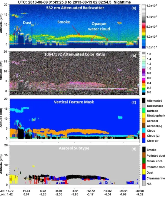 Figure 4. Example of CALIOP measurements of aerosols (smoke and dust) over water clouds made on 9 August 2013