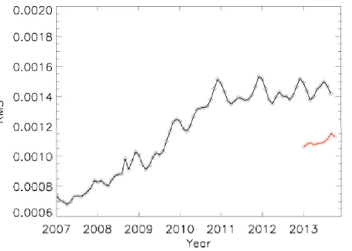 Fig. 7. Long term DOAS fitting residuals for the 325–335 nm ozone fitting window for GOME- GOME-2A (black line) and GOME-2B (red line)