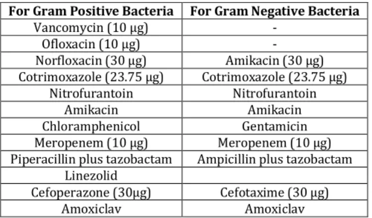 Table 1: Distribution of Organisms in 66 cases of Urinary  Tract Infections 