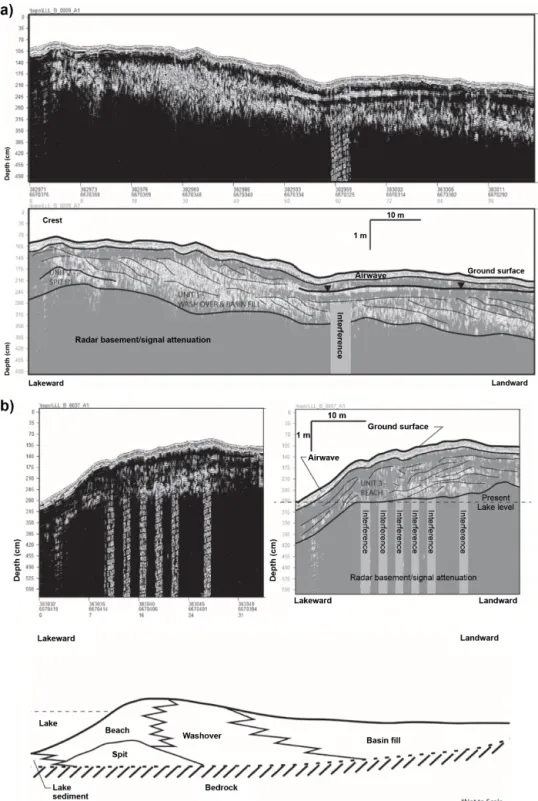 Figure 2. (a) GPR transects over the “berm”. See Fig. 1 for location of transect. GPR line A7 was acquired perpendicular to the shoreline starting just lakeward of the highest point on the berm