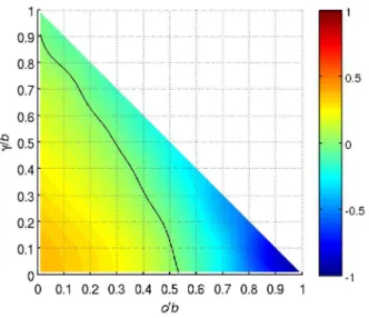 Figure 3. Ideological rigidity and the collapse of social structure. (a) Social parasites cannot invade the inner circle dominated by any combination of ideologically non-rigid Ss and rigid Kb players