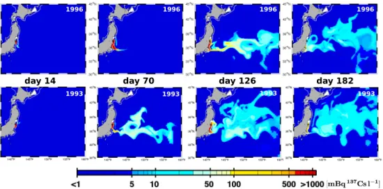 Fig. 10. Simulated surface 137 Cs activities. Shaded in color is that fraction that is effected by the direct land-sea discharge