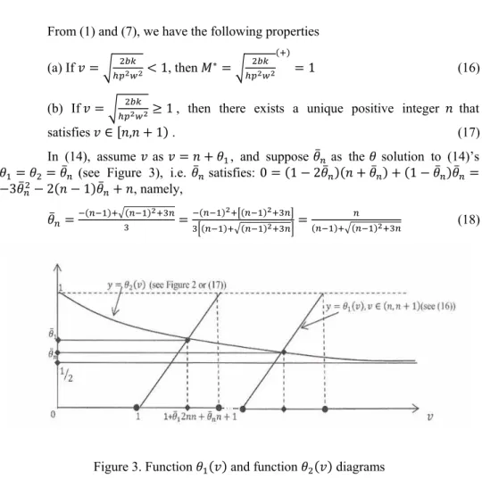 Figure 3. Function   and function   diagrams  According to (11) and Figure 3, that 