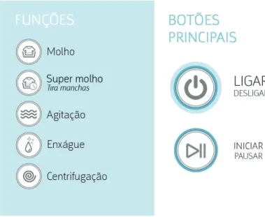 Figura 6  Ícones da interface. Fonte: Dos autores.
