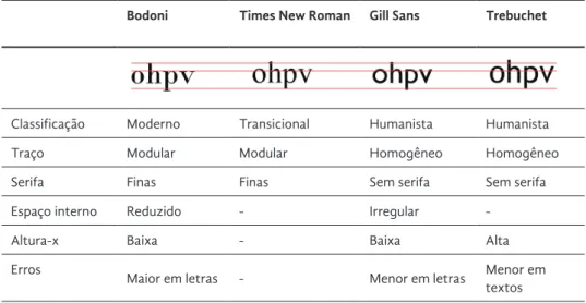 Tabela 12  Características das fontes