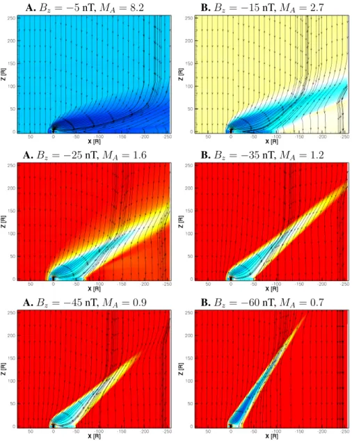 Fig. 2. The magnetospheric electric and magnetic fields in the Y = 0 plane as a function of interplanetary magnetic field B z 